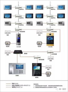弱電系統(tǒng)拓?fù)鋱D解析 23張圖深入掌握計算機(jī)系統(tǒng)集成構(gòu)成