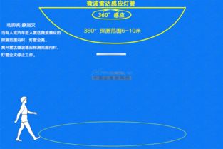 西安T8雷達(dá)感應(yīng)燈 陜西億利通電氣科技銷售部引領(lǐng)智能照明新潮流